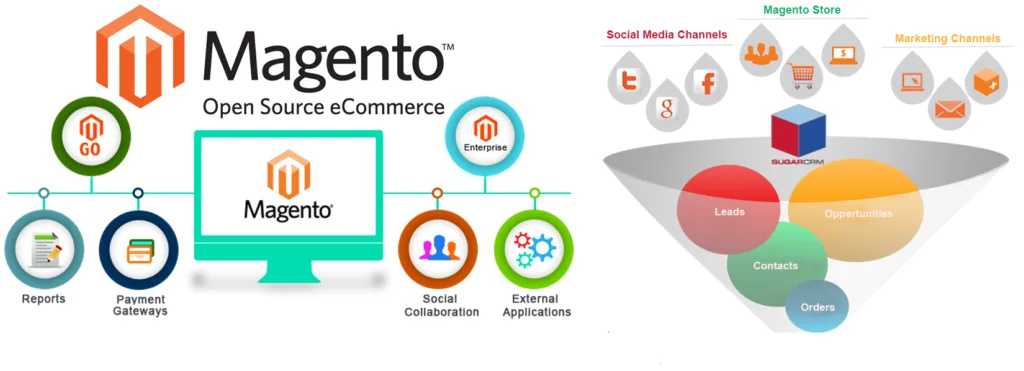 Magenta for eCommerce