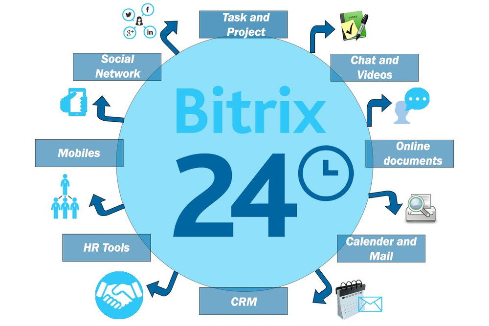 bitrix24 includes
